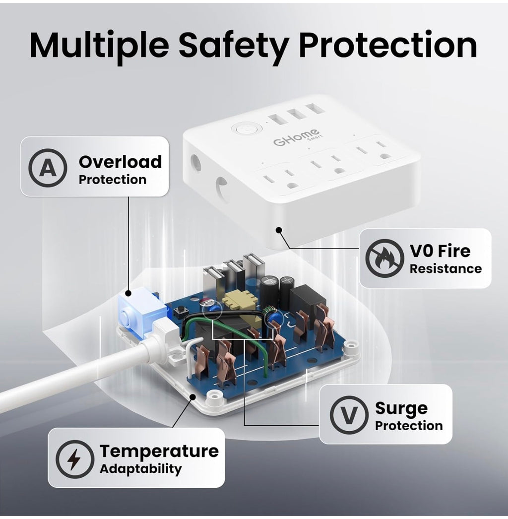 GHome Smart Power Strip 3 USB Ports and 3 Individually Controlled Smart Outlets WiFi Surge Protector Works with Alexa, Google Home, Home Office, Cruise Ship Travel Multi-Plug Extender Flat Plug 10A